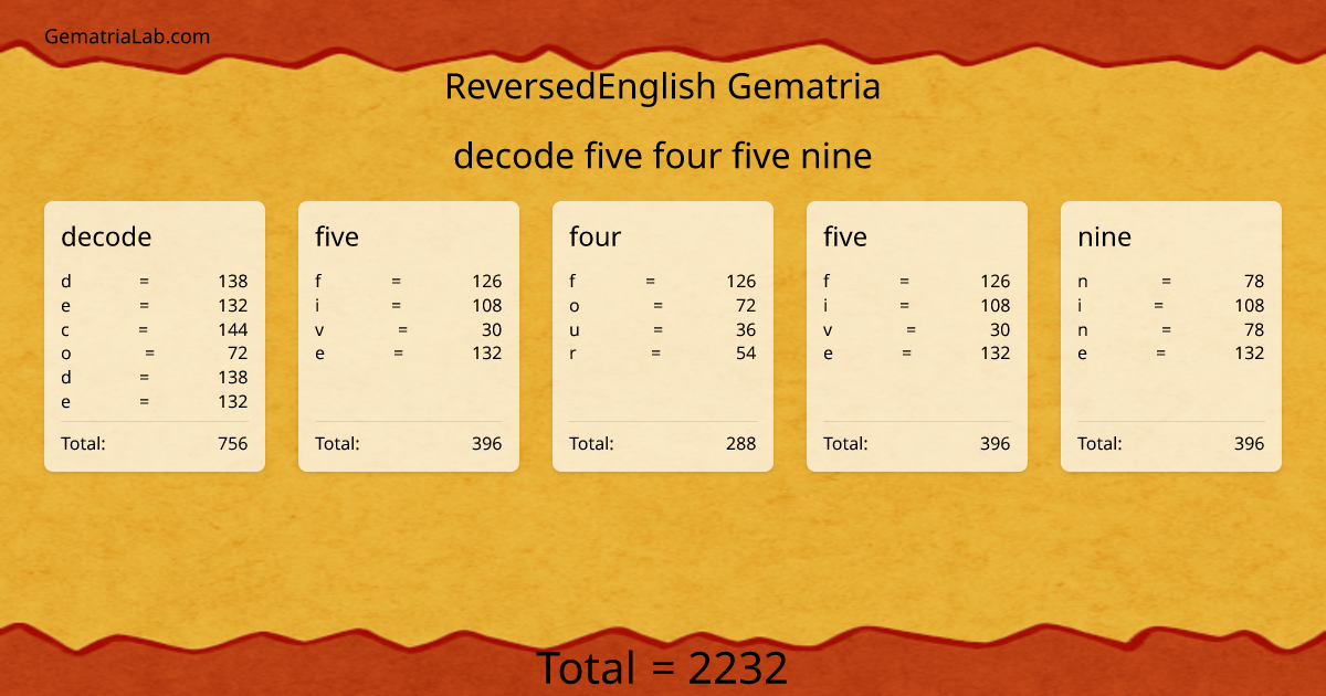 decode five four five nine in reversedEnglish Gematria